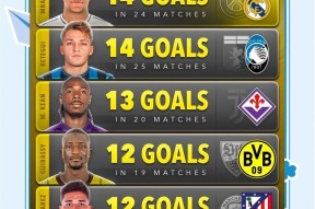 亚博-关于姆巴佩连续二十场比赛得分超过重要助攻，G2不断突破！气势如虹延续的信息